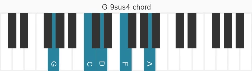 Piano voicing of chord  G9sus4